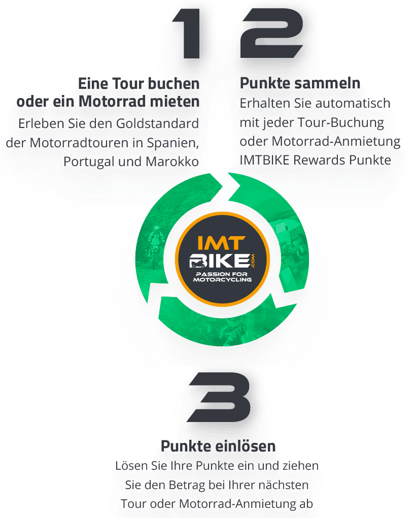 imtbike-rewards-full