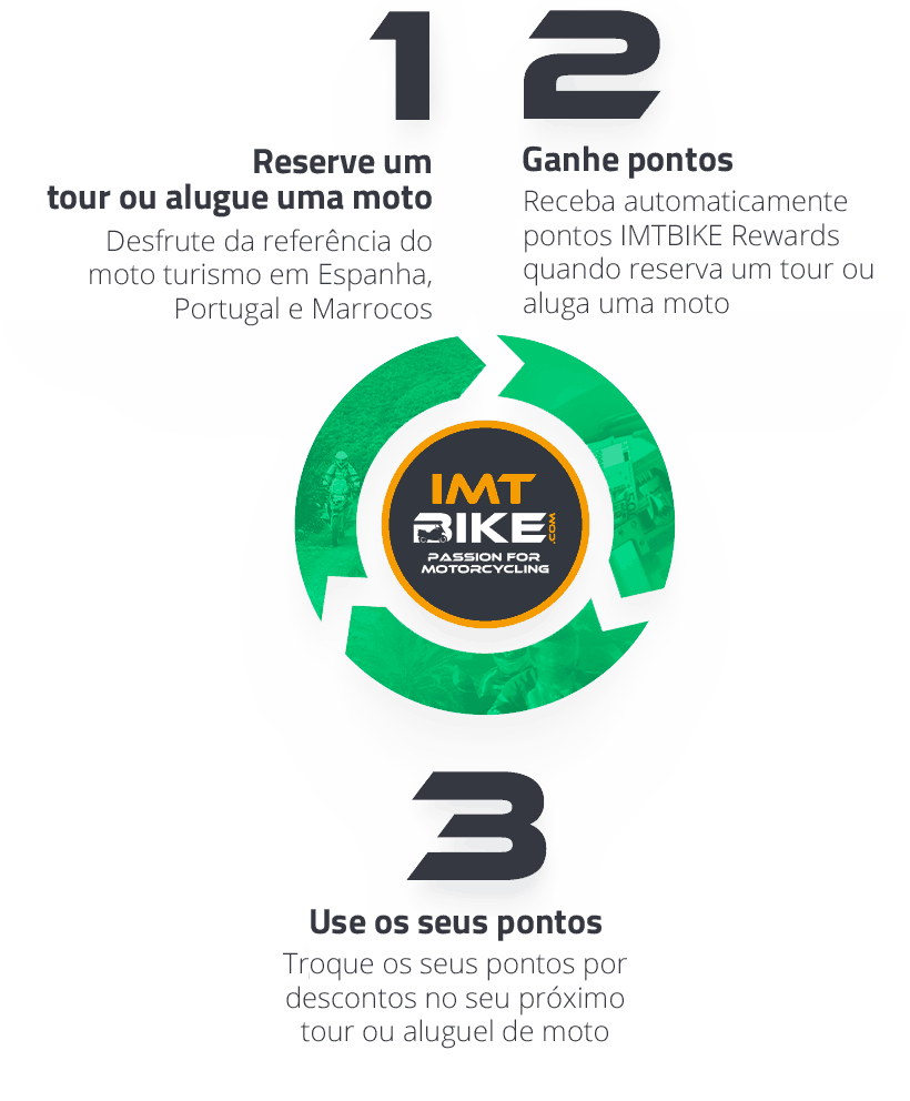 imtbike-rewards-full