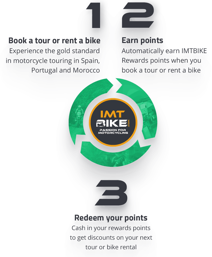 imtbike-rewards-full